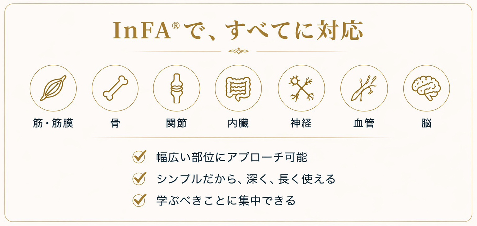 IUOでは幅広いオステオパシーの技術をエントランスセミナーの4日間で習得していきます