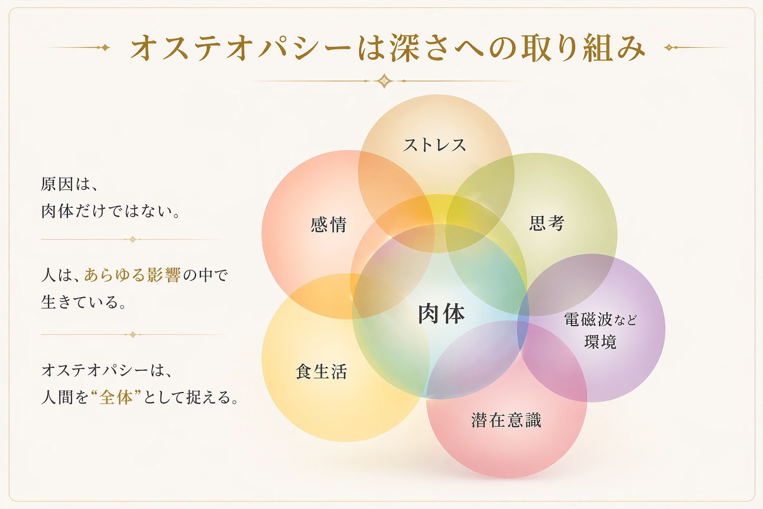 肉体やメンタルに影響するストレス